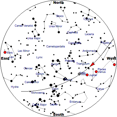 ISS pass